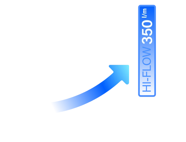 Inflation Range & Gradations
across a smooth ramp with four flow levels, plus a 350 L/min HI-FLOW stage.